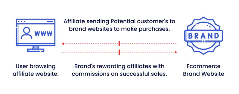 affiliate-marketing-banner