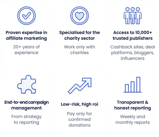 The AMCM.Agency Solution