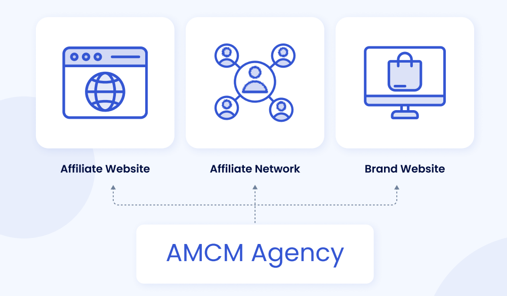 how-affiliate-marketing-work